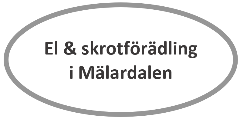 Bild El o Skrotförädling till cireko.se